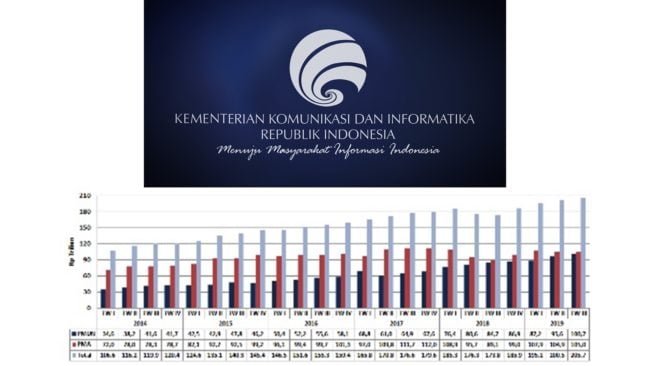 Investasi Indonesia Kembali Menggeliat pada Triwulan III Tahun 2019 20