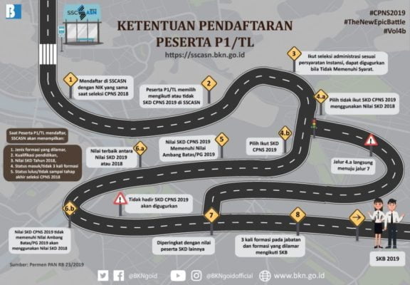 Pelamar Kategori P1/TL Diberikan Peluang Gunakan Nilai SKD Tahun 2018 17