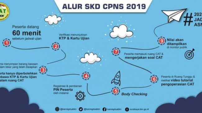 BKN : Pelaksanaan SKB Ditunda Namun Pengumuman Hasil SKD Tetap Sesuai Jadwal 20