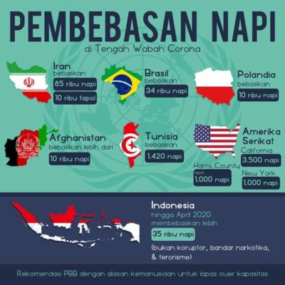 Yasonna : Instruksi Saya Jelas, Terbukti Pungli Langsung Pecat 18