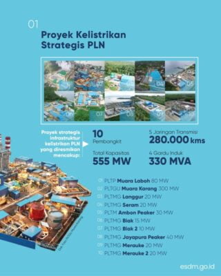 Menteri ESDM Resmikan Proyek Ketenagalistrikan Strategis dan Program Bantuan Pasang Baru Listrik 19