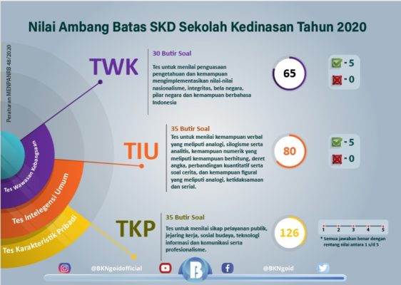 Seleksi CAT Sesuai Protokol Kesehatan Pencegahan Covid-19 20
