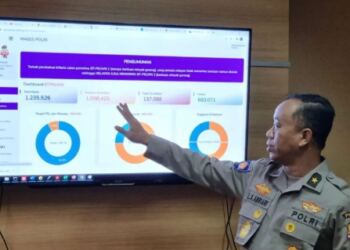 Aplikasi Puskeu Presisi Maksimalkan Upaya Realisasi Anggaran Satker Polri 1