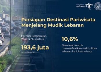 Menparekraf Minta Pemda dan Pelaku Pariwisata Pastikan Kesiapan Destinasi Sambut Libur Lebaran 20