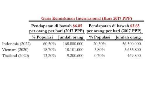 Upaya Penuhi Janji Makan Bergizi Gratis dan Harapan Masa Depan 3