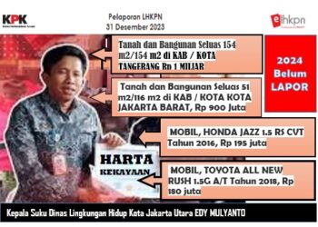 Profil Harta Kekayaan, Kasudin LH Jakut Edy Mulyanto: 2 Rumah, 2 Mobil 3 Motor 15
