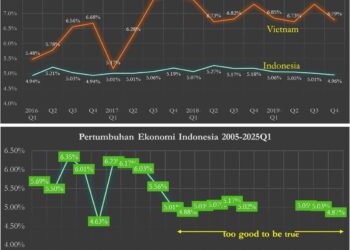 Angan-Angan Pertumbuhan Delapan Persen Terancam ‘Fabrikasi’ Data Ekonomi 16