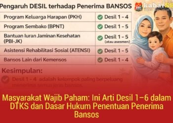 Masyarakat Wajib Paham: Ini Arti Desil 1–6 dalam DTKS dan Dasar Hukum Penentuan Penerima Bansos 19