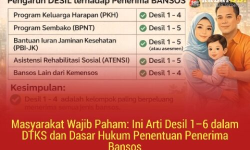 Masyarakat Wajib Paham: Ini Arti Desil 1–6 dalam DTKS dan Dasar Hukum Penentuan Penerima Bansos 5