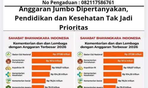 Anggaran Jumbo Dipertanyakan, Pendidikan dan Kesehatan Tak Jadi Prioritas 6
