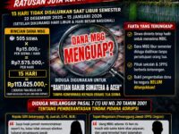 Diduga Dana MBG SDN Sekarwangi “MENGUAP” Saat LIBUR Semester, Ratusan Juta Dipertanyakan 11