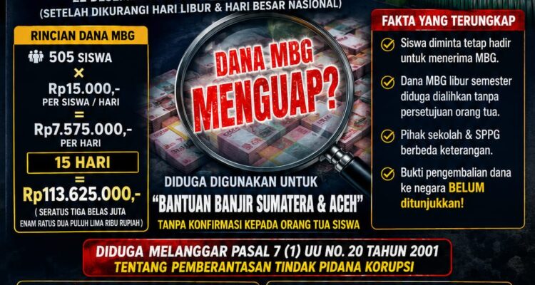 Diduga Dana MBG SDN Sekarwangi “MENGUAP” Saat LIBUR Semester, Ratusan Juta Dipertanyakan 1