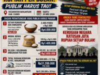 Diduga Ada Ketidaksesuaian Anggaran MBG di Kecamatan Banjarsari, Kabupaten Ciamis, Potensi Kerugian Negara Capai Ratusan Juta Rupiah per Bulan 14