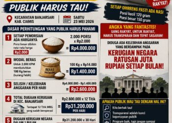 Diduga Ada Ketidaksesuaian Anggaran MBG di Kecamatan Banjarsari, Kabupaten Ciamis, Potensi Kerugian Negara Capai Ratusan Juta Rupiah per Bulan 16