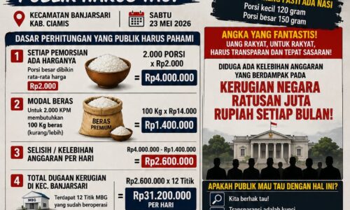 Diduga Ada Ketidaksesuaian Anggaran MBG di Kecamatan Banjarsari, Kabupaten Ciamis, Potensi Kerugian Negara Capai Ratusan Juta Rupiah per Bulan 12