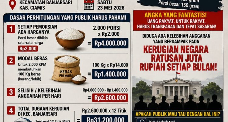 Diduga Ada Ketidaksesuaian Anggaran MBG di Kecamatan Banjarsari, Kabupaten Ciamis, Potensi Kerugian Negara Capai Ratusan Juta Rupiah per Bulan 1