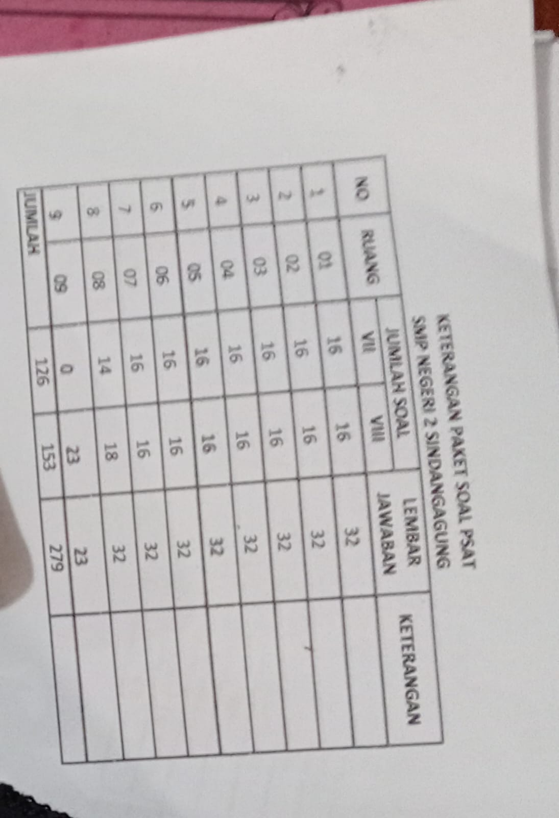 Dugaan Mark Up Pengadaan Soal Ujian PSAT SMPN 2 Sindangagung, Dana BOS Dipertanyakan: Rp20 Ribu per Siswa, Penyedia Hanya Terima Rp8 Ribu 3 Dugaan Mark Up Pengadaan Soal Ujian PSAT SMPN 2 Sindangagung, Dana BOS Dipertanyakan: Rp20 Ribu per Siswa, Penyedia Hanya Terima Rp8 Ribu 3