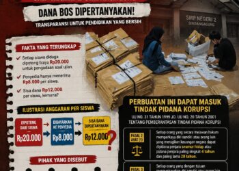 Dugaan Mark Up Pengadaan Soal Ujian PSAT SMPN 2 Sindangagung, Dana BOS Dipertanyakan: Rp20 Ribu per Siswa, Penyedia Hanya Terima Rp8 Ribu 18