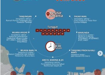 Isu Jakarta Utara Terkini: Dari Banjir Rob, Cuaca, Masalah Lingkungan Hingga Keamanan 19