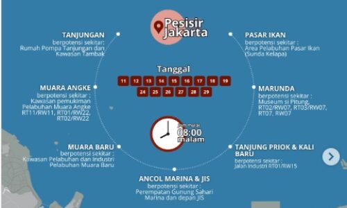 Isu Jakarta Utara Terkini: Dari Banjir Rob, Cuaca, Masalah Lingkungan Hingga Keamanan 6