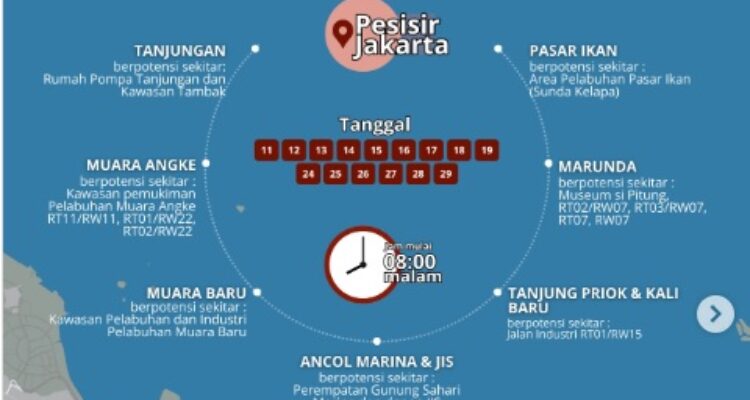 Isu Jakarta Utara Terkini: Dari Banjir Rob, Cuaca, Masalah Lingkungan Hingga Keamanan 2