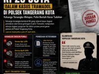 Keluarga Tersangka Obat Keras Lapor Dugaan Pungli Rp29 Juta di Polsek Tangerang Kota 11
