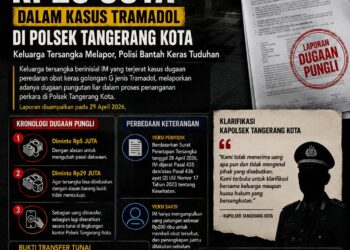 Keluarga Tersangka Obat Keras Lapor Dugaan Pungli Rp29 Juta di Polsek Tangerang Kota 17