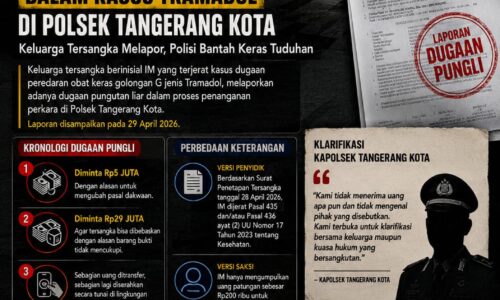 Keluarga Tersangka Obat Keras Lapor Dugaan Pungli Rp29 Juta di Polsek Tangerang Kota 10