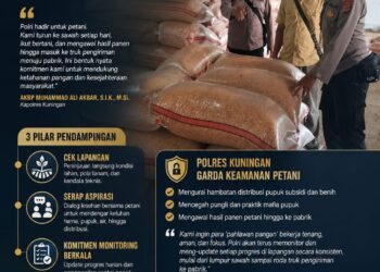 Polres Kuningan Perkuat Pendampingan Petani dan Pengawalan Hasil Panen untuk Mendukung Swasembada Pangan Nasional 17