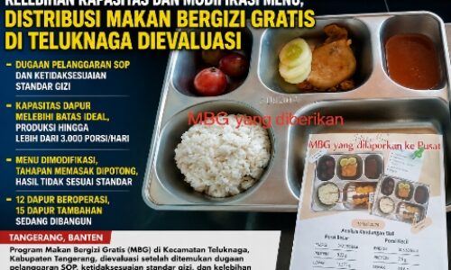 Kelebihan Kapasitas dan Modifikasi Menu, Distribusi Makan Bergizi Gratis di Teluknaga Dievaluasi 10