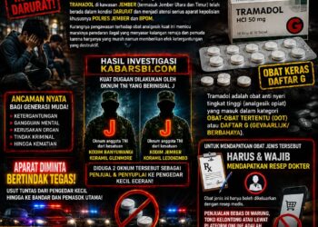 Darurat Tramadol di Jember! Hasil Investigasi KabarSBI.com Ungkap Dugaan Keterlibatan Oknum TNI dalam Rantai Peredaran Obat Keras Daftar G, Aparat Diminta Bertindak Tegas 16