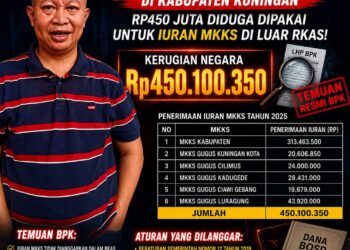 BPK Temukan Dugaan Penyimpangan Dana BOSP SMP di Kuningan, Rp450 Juta Diduga Dipakai untuk Iuran MKKS di Luar RKAS 17