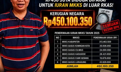 BPK Temukan Dugaan Penyimpangan Dana BOSP SMP di Kuningan, Rp450 Juta Diduga Dipakai untuk Iuran MKKS di Luar RKAS 9