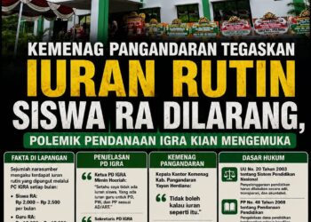 Kemenag Pangandaran Tegaskan Iuran Rutin Siswa RA Dilarang, Polemik Pendanaan IGRA Kian Mengemuka 16