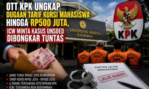 OTT KPK Ungkap Dugaan Tarif Kursi Mahasiswa hingga Rp500 Juta, ICW Minta Kasus Unsoed Dibongkar Tuntas 4
