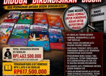 BOSKIN 65 Sekolah di Kuningan Disorot: Rp1,46 Miliar Dicairkan, Rp617,5 Juta Pengadaan Buku Diduga “Dikondisikan” Disdik 17