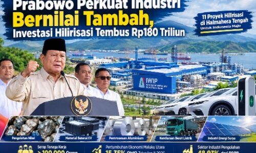 Prabowo Perkuat Industri Bernilai Tambah, Investasi Hilirisasi Tembus Rp180 Triliun 6