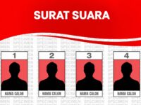 Pilkades 2026 Disorot, Tim Pengawas Diduga Diabaikan dalam Pembuatan Surat Suara, Dugaan Monopoli Percetakan oleh Tim Pemenangan Mencuat 11